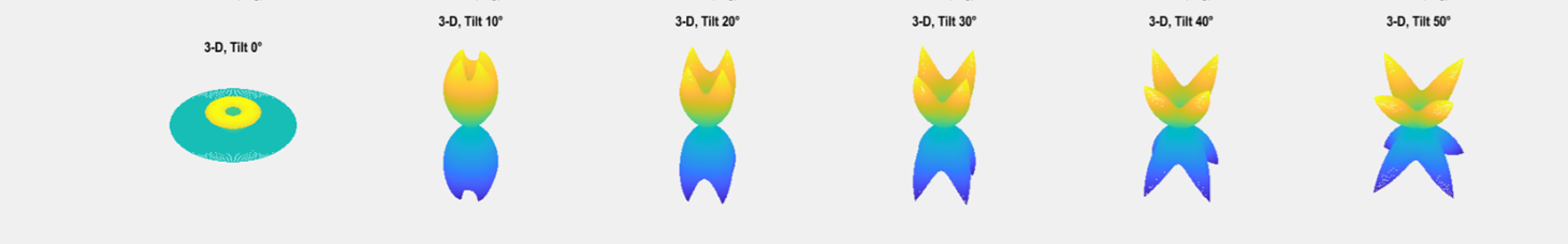 Antenna radiation pattern simulation