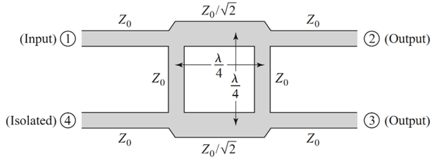 diagram visualizing branchline coupler design