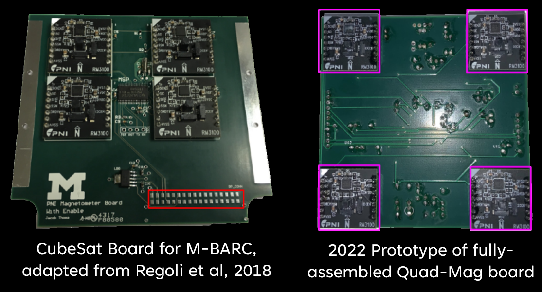 Predecessor models of quad-mag architecture