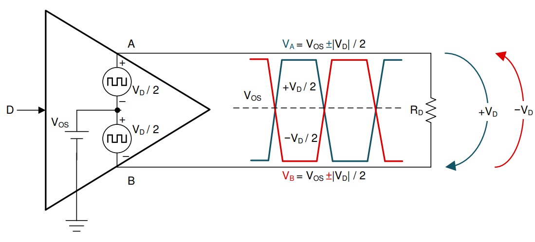 Diagram of RS-485 communication protocol example