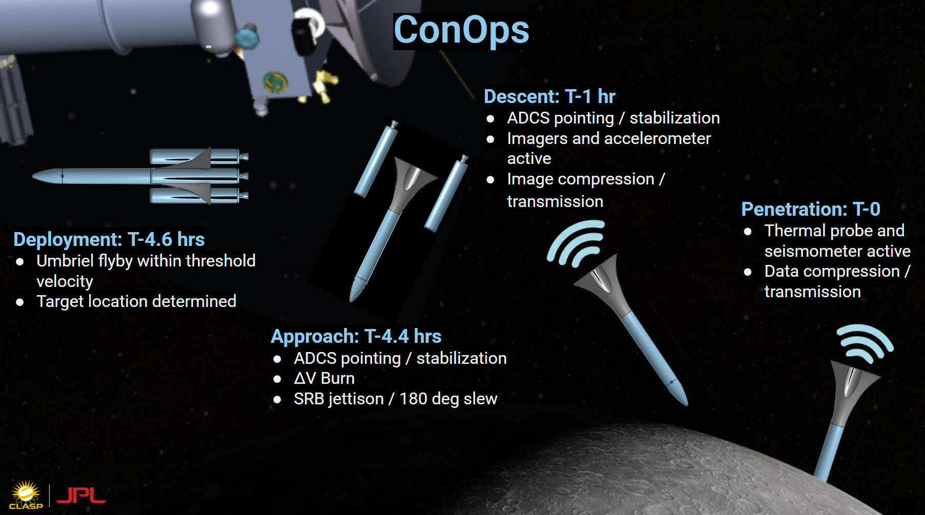 Thumbnail for Uranian Moon Impactor Mission Concept