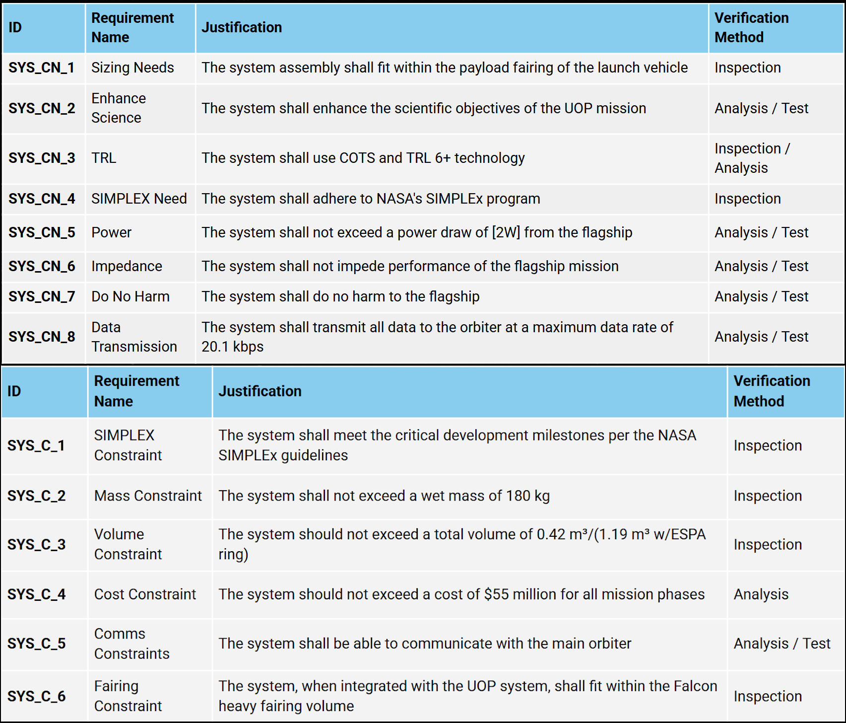 Excerpt of Functional Requirements Breakdown