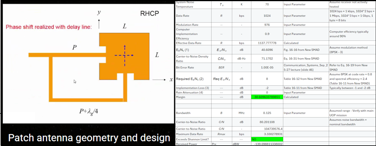 Antenna design and link budget excerpt