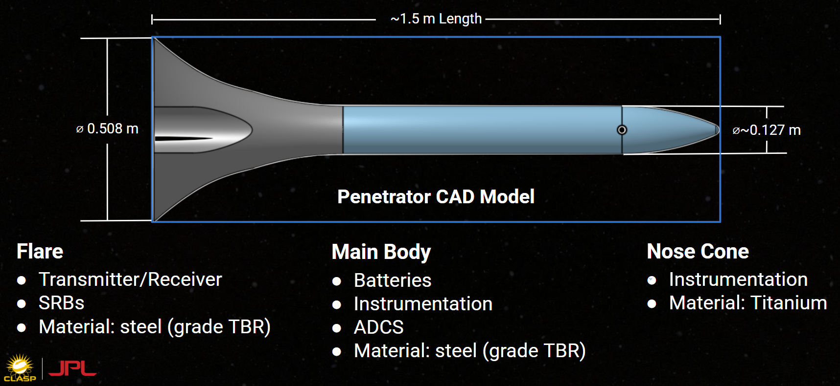 3D Render of probe model