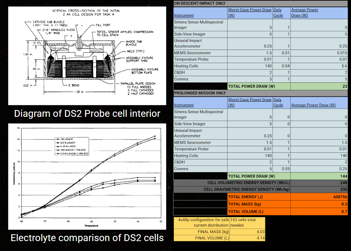 Electrical power overview
